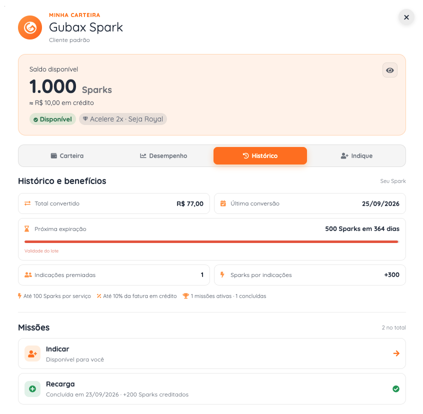 Painel Spark mostrando a conversão em crédito